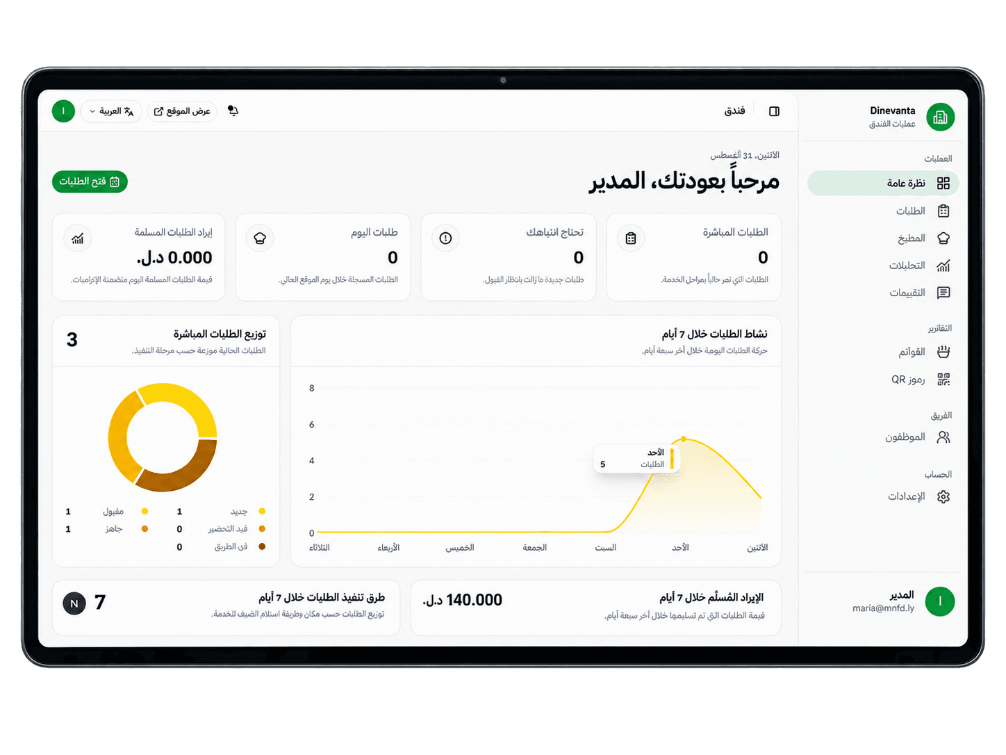 خدمات الفندق، بمسح واحد.